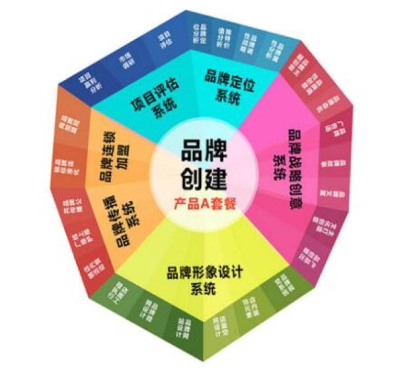 VI设计案例深度拆解：从概念到落地的视觉系统构建法则